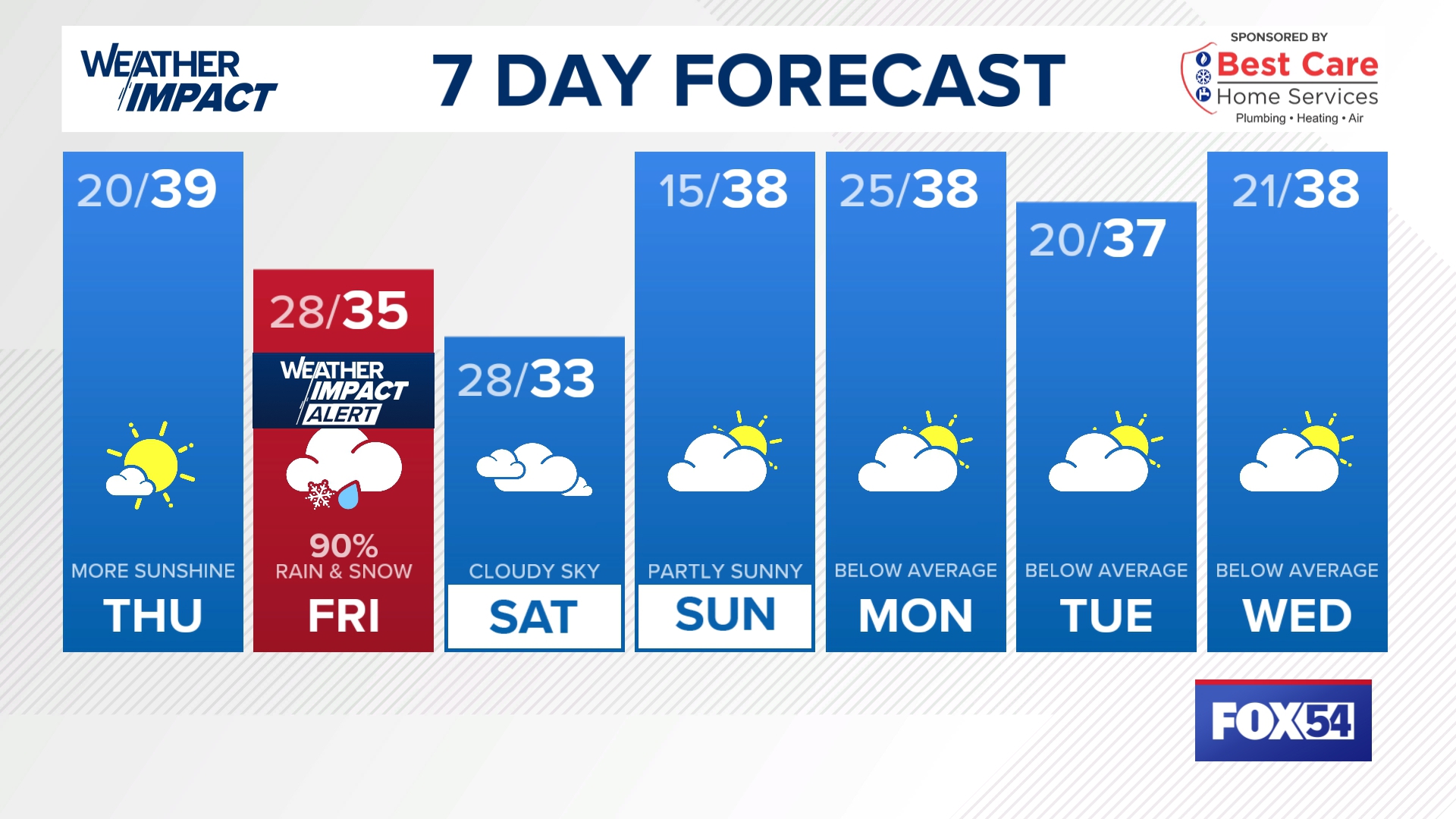 WATCH: Huntsville/Madison County Winter Weather Preparations ...