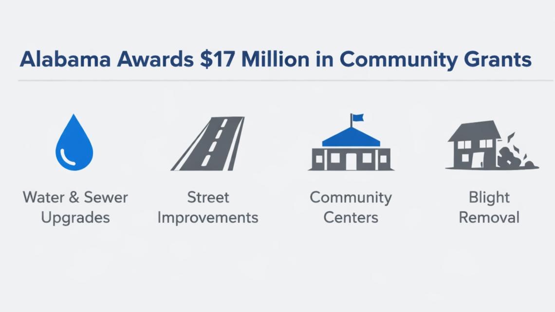 Gov. Ivey awards $17M in grants to improve Alabama communities