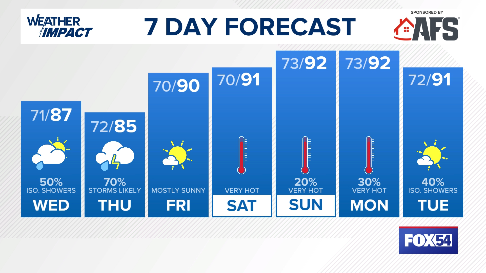 Huntsville 10Day Weather Forecast Huntsville, Alabama