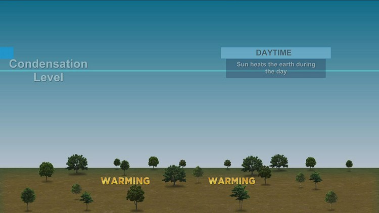 How do clouds form?