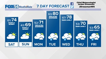 Strong And Severe Storms Possible Tonight - Early Saturday Morning