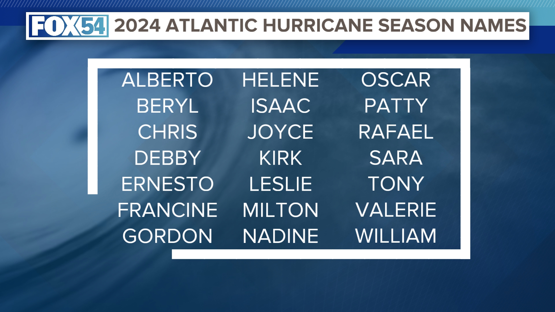 Another Above Average Hurricane Season Predicted by NOAA for 2024 ...