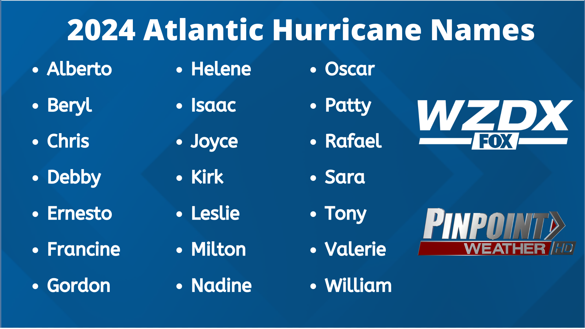 Hurricane Schedule 2025 John A Burns