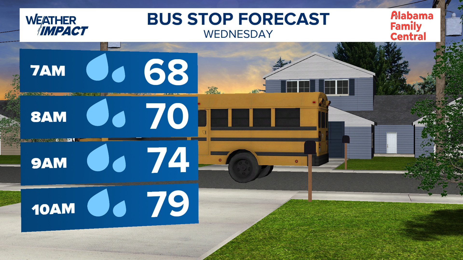 FOX54 Weather Impact Bus Stop Forecast | 09.17.25