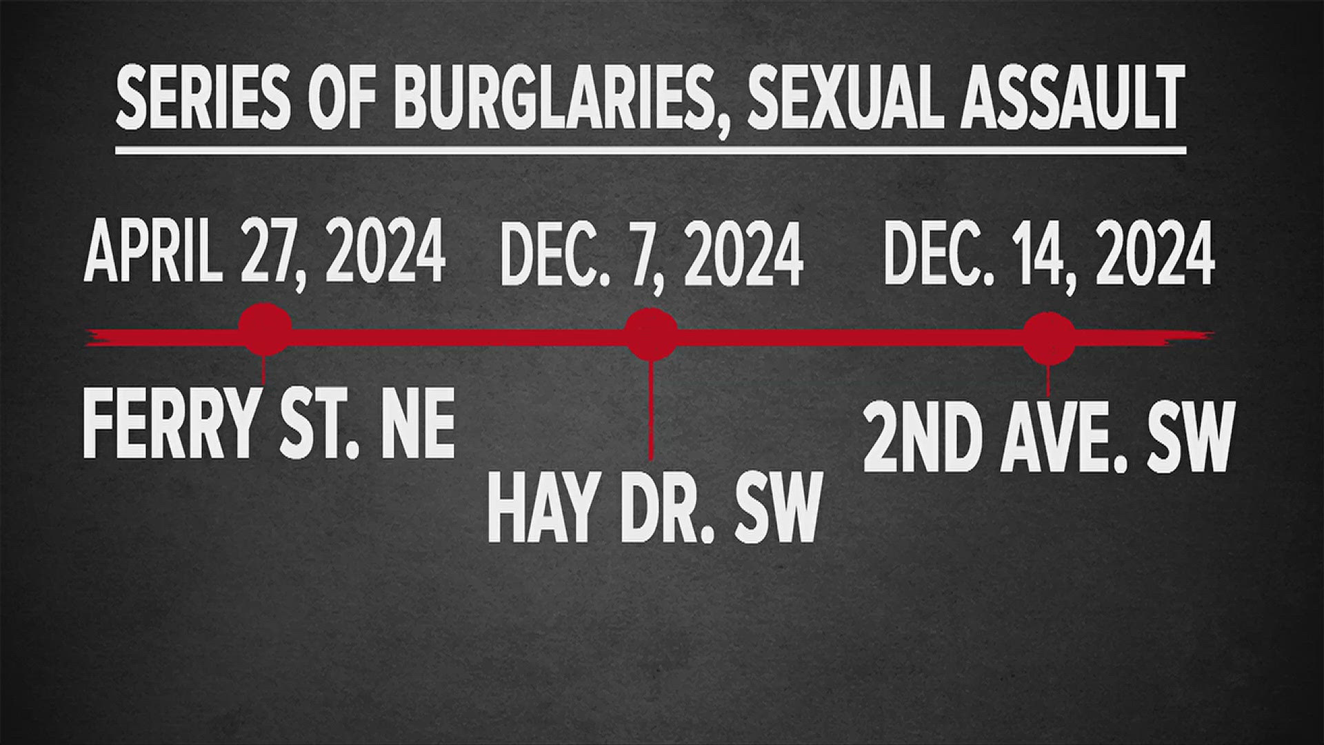 Decatur police looking for information on burglaries and sexual assaults that go back to April.