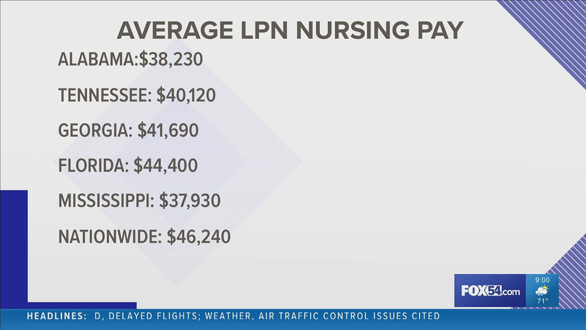 Like much of the U.S., Alabama is struggling with a nursing shortage. Low pay is part of the reason.