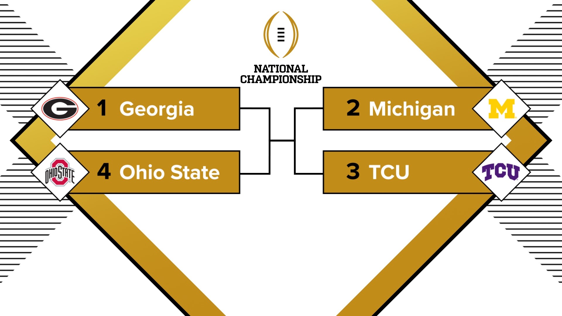 2022 College Football Playoff bowl games: Georgia, Michigan, TCU