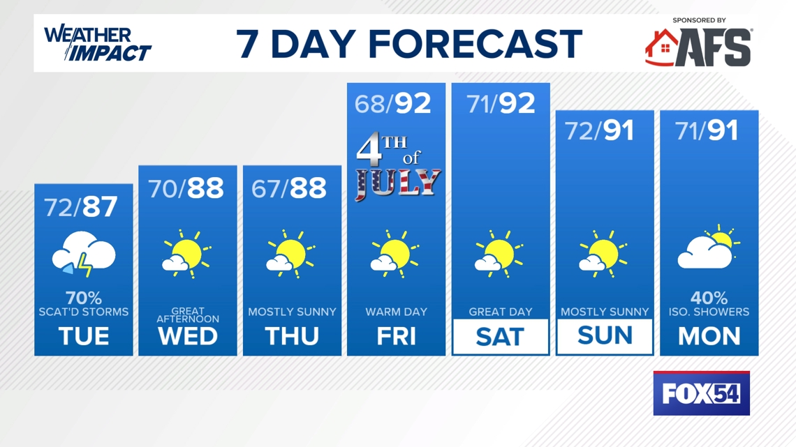 Huntsville 10Day Weather Forecast Huntsville, Alabama