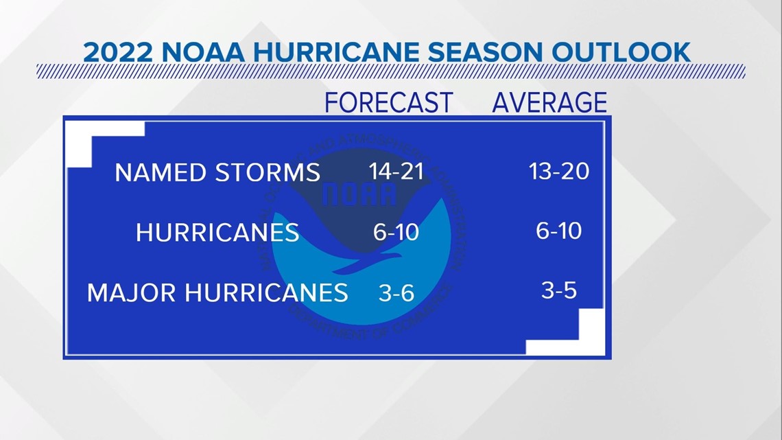 2022 NOAA Atlantic Hurricane Season Forecast | Rocketcitynow.com