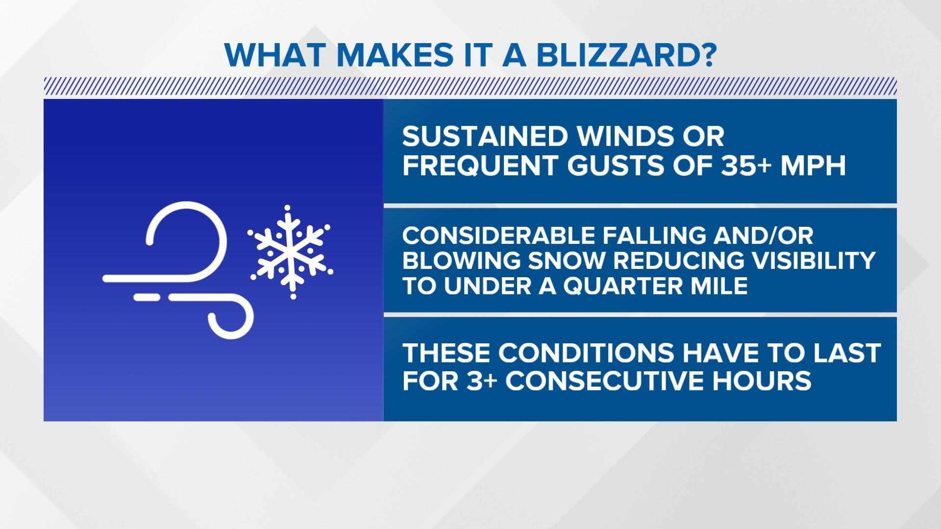 What Makes It A Blizzard?