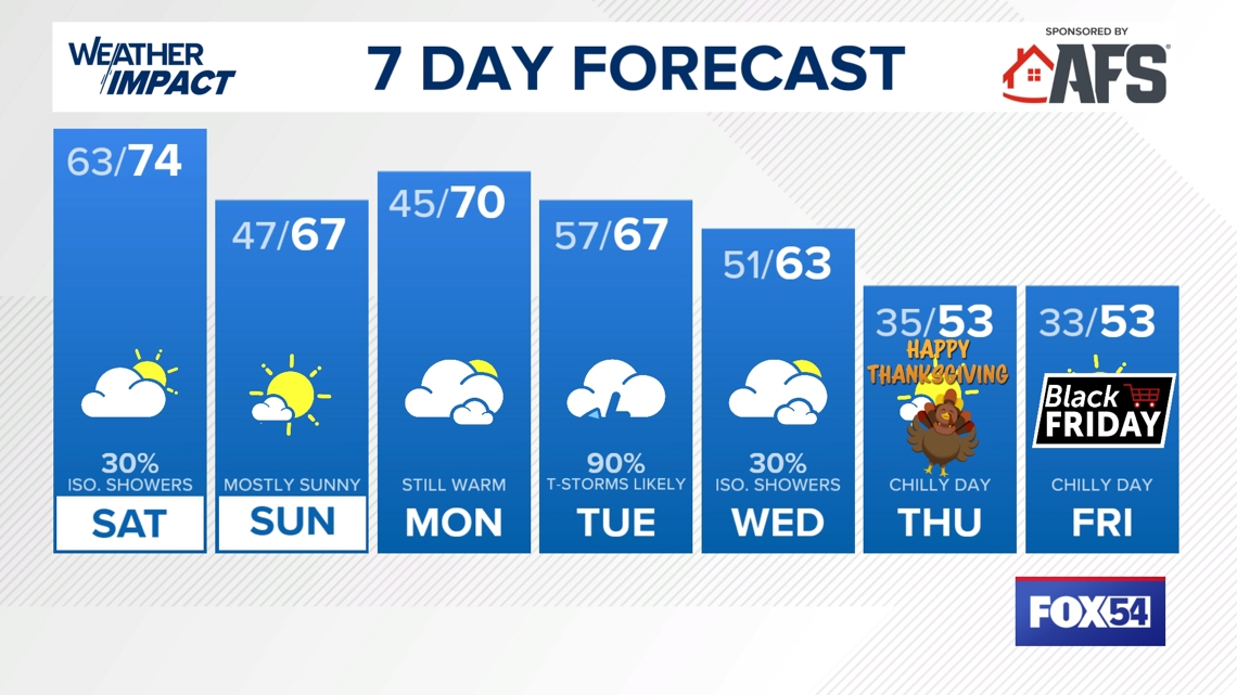 WZDX Rocketcitynow WZDX Rocketcitynow