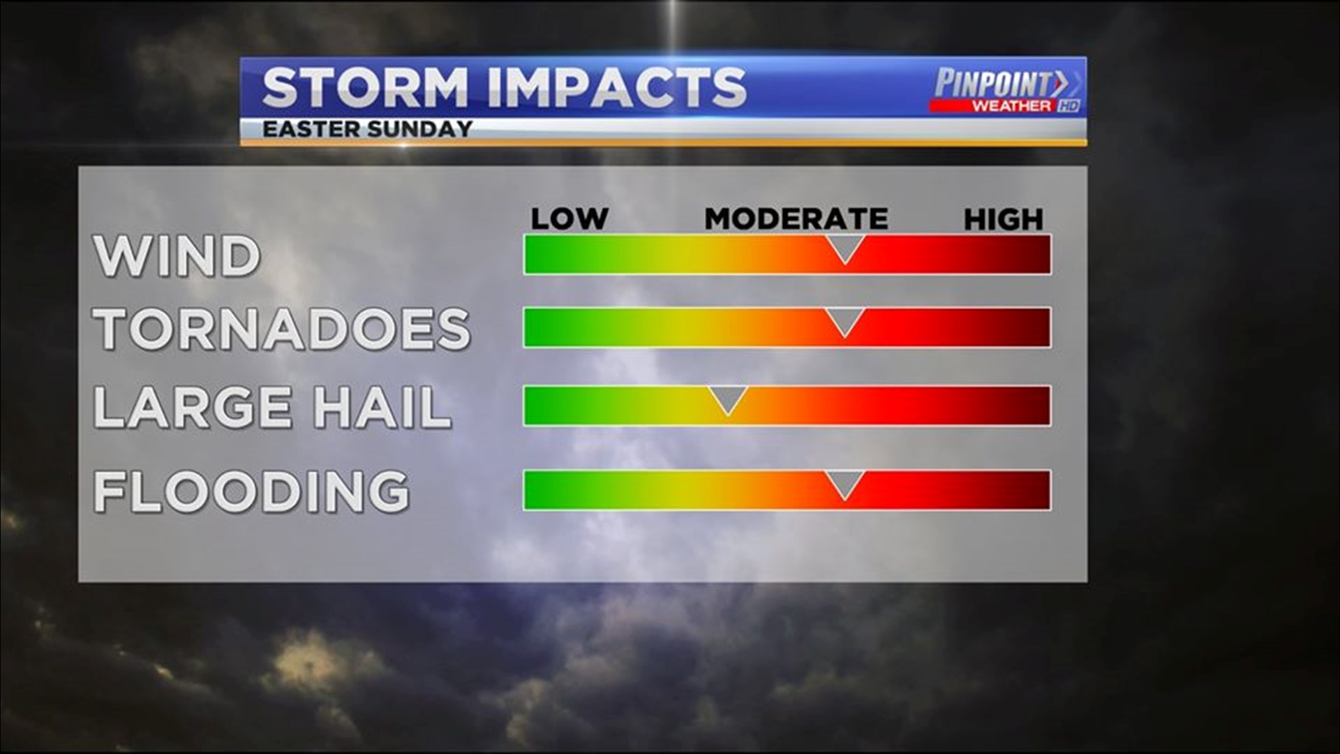 Severe Storms on Easter Sunday | rocketcitynow.com