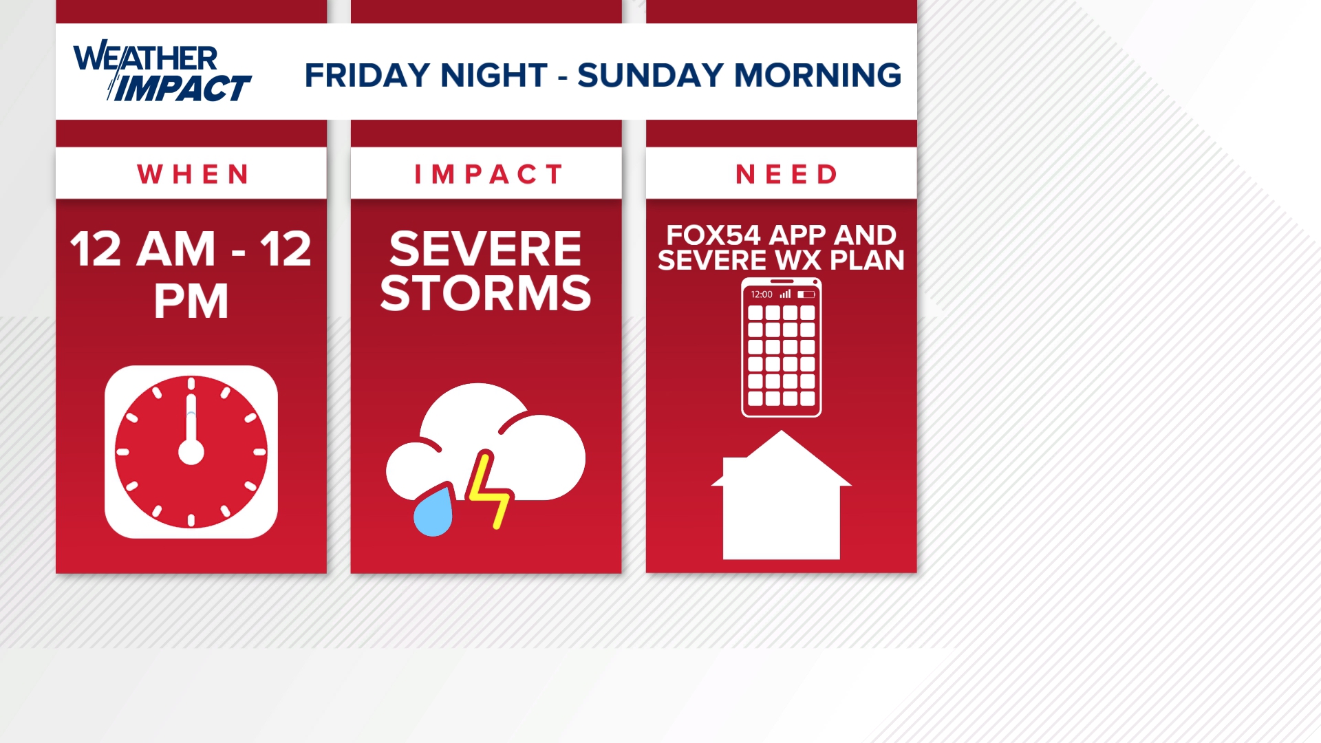 Severe weather looms: Tennessee Valley braces for storms and possible ...