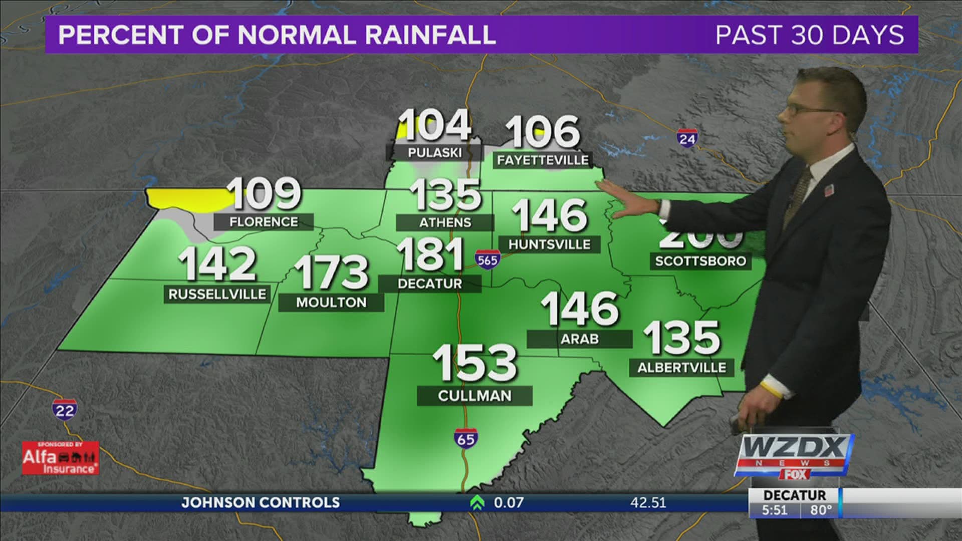 November Temperatures in the Tennessee Valley