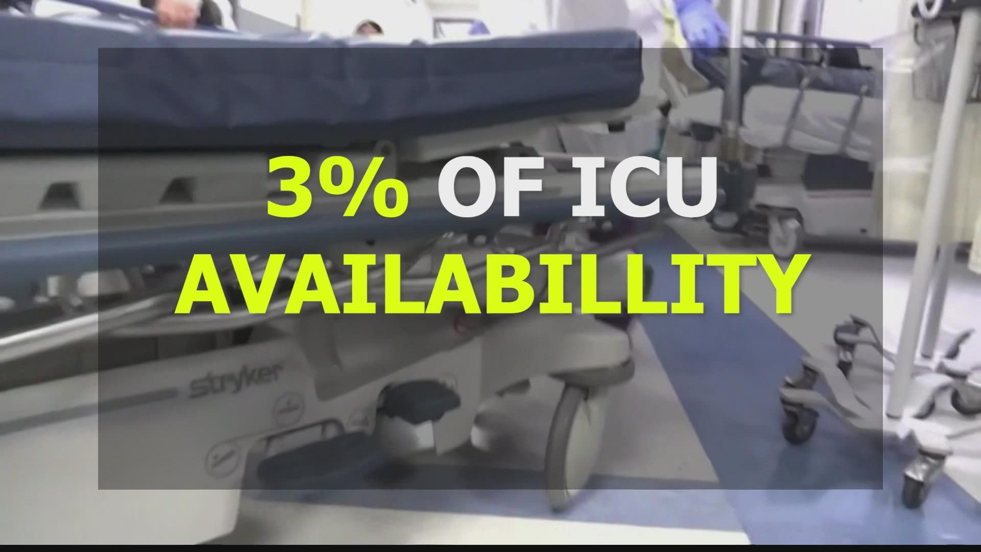 ICU beds have been opening up due to COVID deaths; there is still a limited number of them available in Alabama. On the other hand, booster shots have been approved.