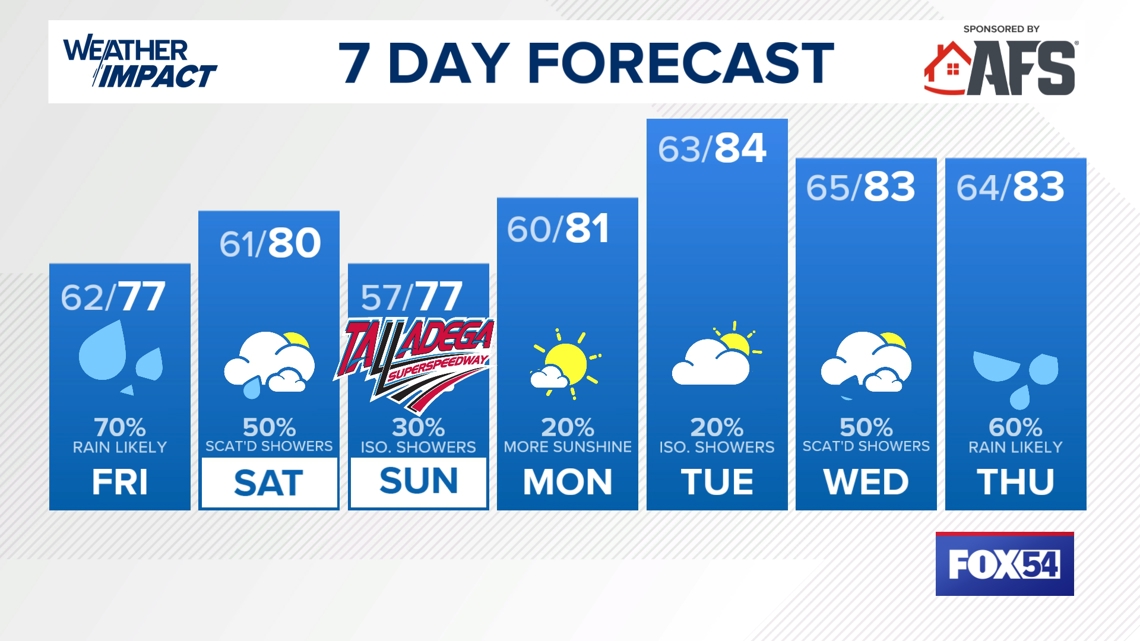 Huntsville 10Day Weather Forecast Huntsville, Alabama