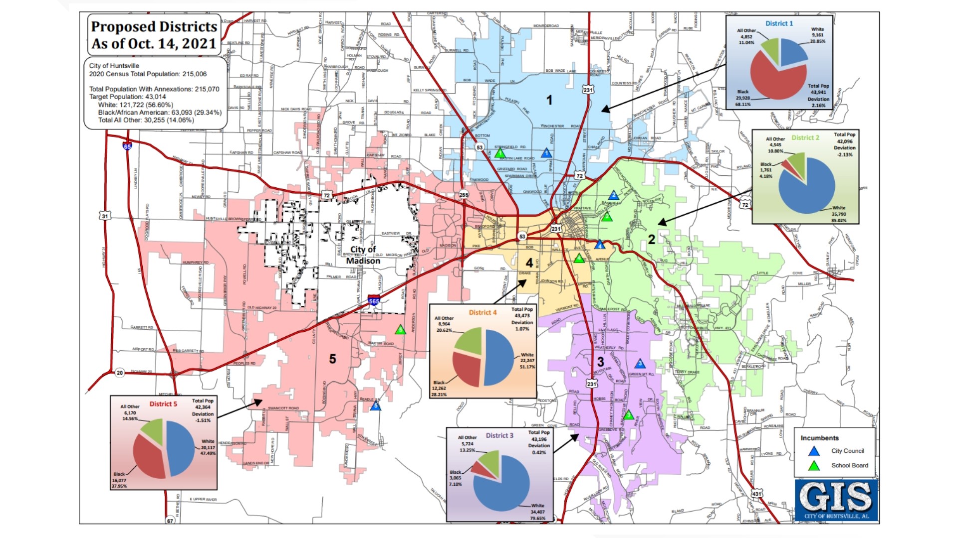 Huntsville City Council members held its first public meeting since the presentation of its contentious redistricting plan.